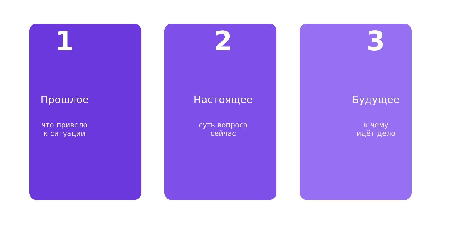 Схема расклада таро на три карты: позиции прошлое, настоящее и будущее в ряд