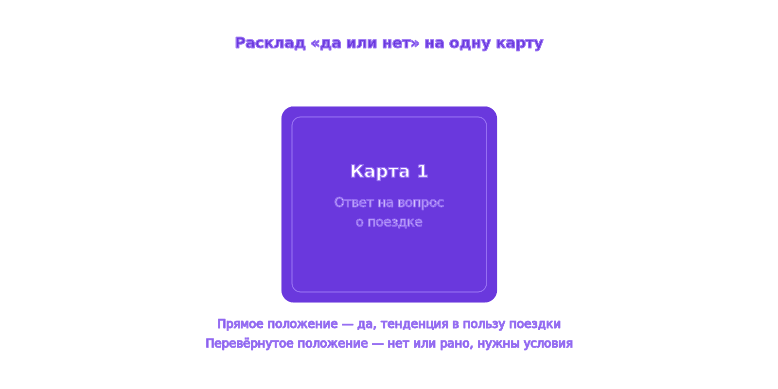 Схема расклада таро да или нет на одну карту: одна карта в центре и значения прямого и перевёрнутого положения под ней